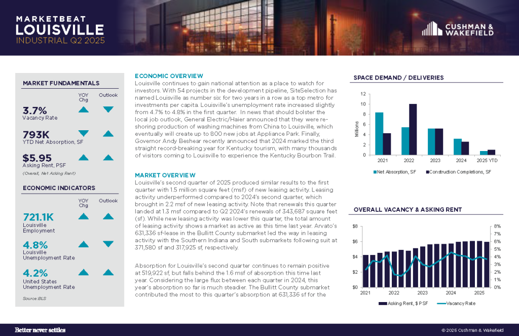 ビジネス・経済 Real Estate analysis in the information San Francisco Bay Area Real Estate Market Conditions, Trends