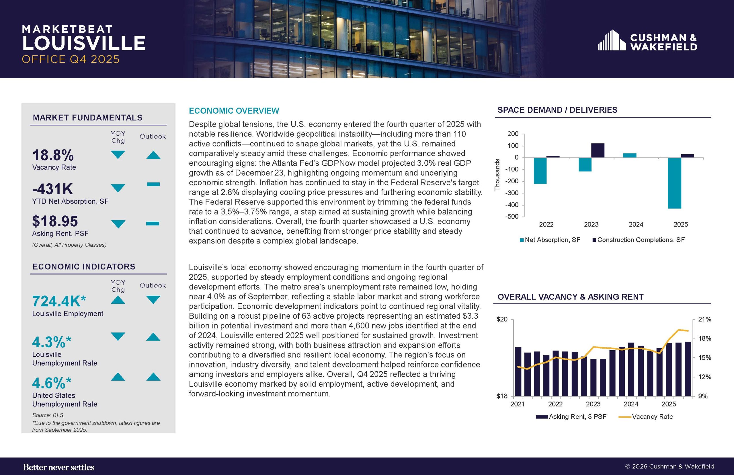 Office MarketBeat report by Commercial Kentucky on commercial real estate trends in Kentucky and Southern Indiana.